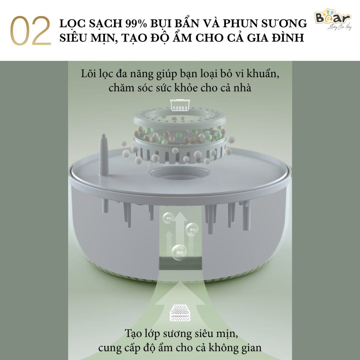 Máy phun sương tạo độ ẩm Bear JSQ-C45U1 (Bản Quốc Tế) - Ảnh 3