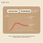 Máy sưởi Bear DNQ-E04Q1 (Bản Quốc Tế) - Ảnh 7