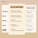 Máy xay sinh tố Bear 1.5L SB-MX15L (Bản Quốc Tế) - Ảnh 15