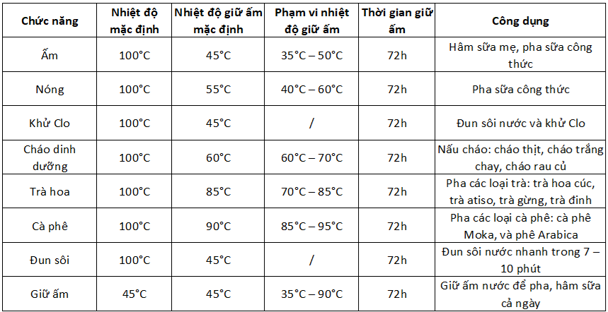 Máy đun nước hâm sữa Bear WW-5H12N (Bản Quốc Tế) - 20