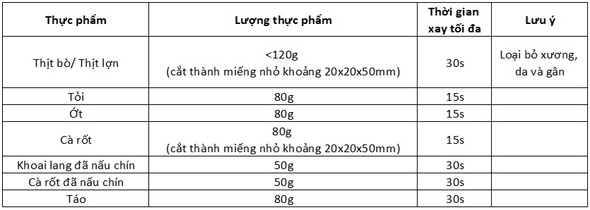 may xay an dam ch 4h02s 8 Tham khảo bảng thời gian xay