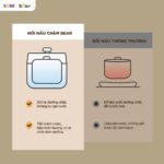 Nồi nấu chậm Bear 2.5L SC-5H25M34 (Bản Quốc Tế) - Ảnh 3