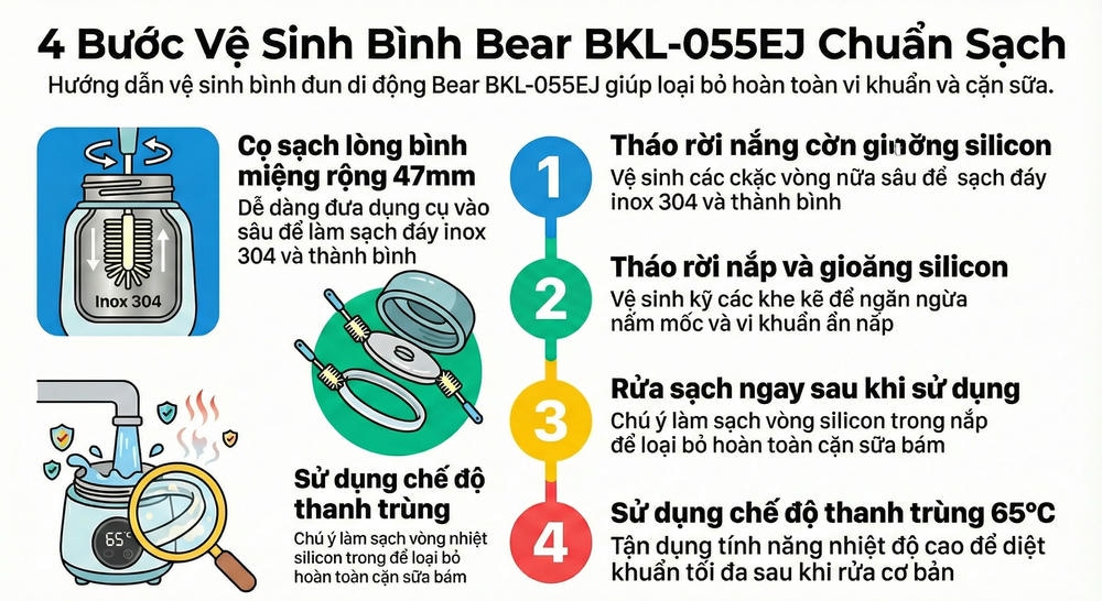 binh dun va ham nuoc pha sua di dong mini bkl 055ej anh11 Bình đun và hâm nước pha sữa di động Bear BKL-055EJ (Bản Quốc Tế) - 6